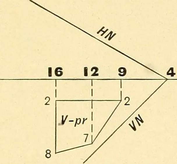 An illustration from Descriptive geometry, 1909, leaf 151