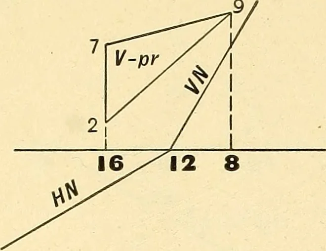 An illustration from Descriptive geometry, 1909, leaf 151