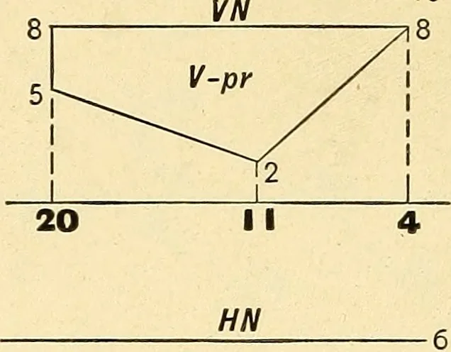 An illustration from Descriptive geometry, 1909, leaf 151