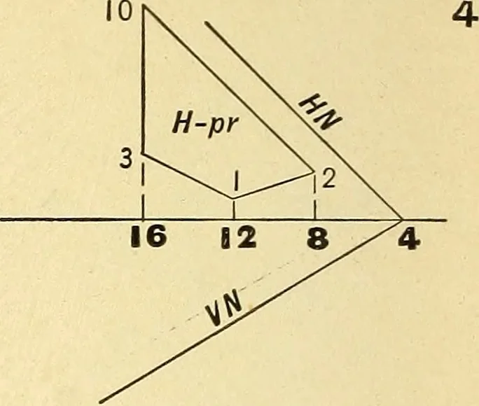 An illustration from Descriptive geometry, 1909, leaf 151