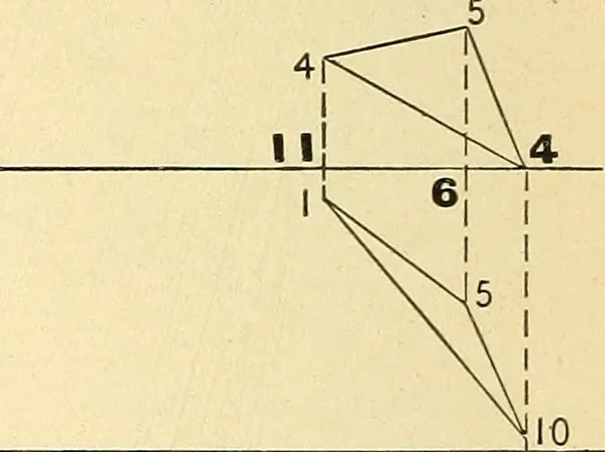 An illustration from Descriptive geometry, 1909, leaf 151