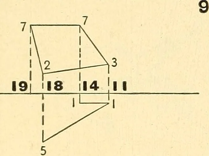 An illustration from Descriptive geometry, 1909, leaf 151