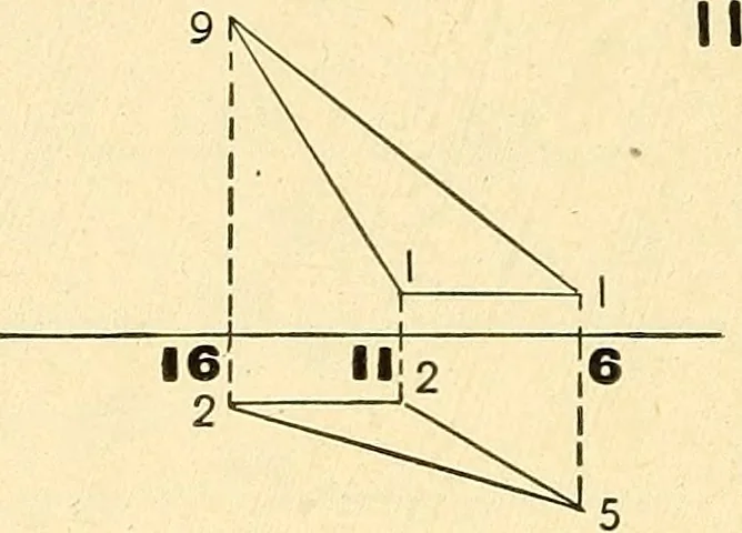 An illustration from Descriptive geometry, 1909, leaf 151