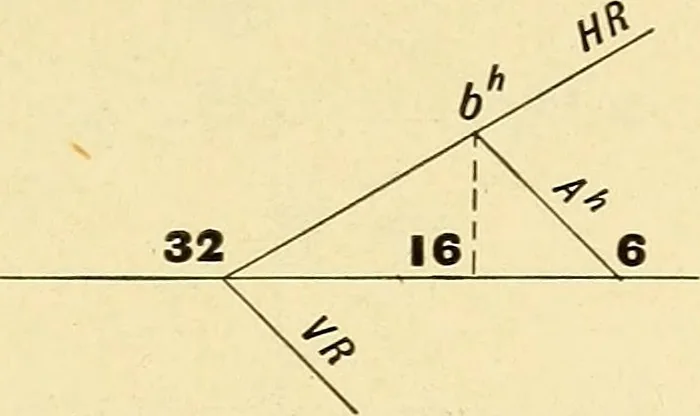 An illustration from Descriptive geometry, 1909, leaf 152