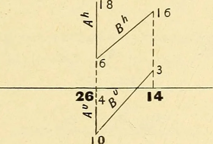 An illustration from Descriptive geometry, 1909, leaf 152