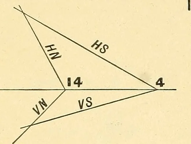 An illustration from Descriptive geometry, 1909, leaf 153