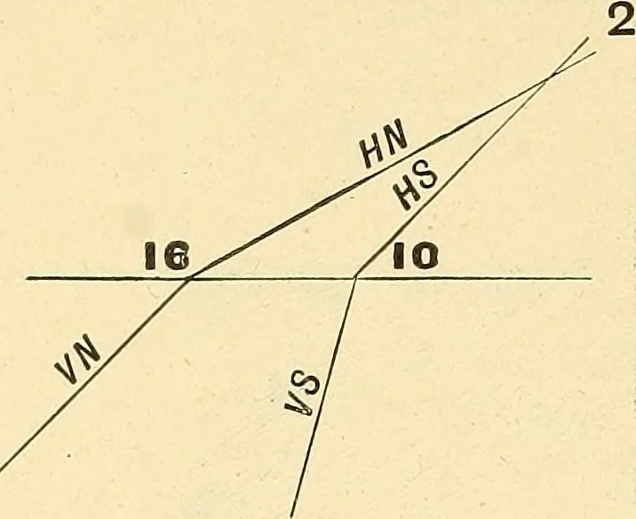 An illustration from Descriptive geometry, 1909, leaf 153