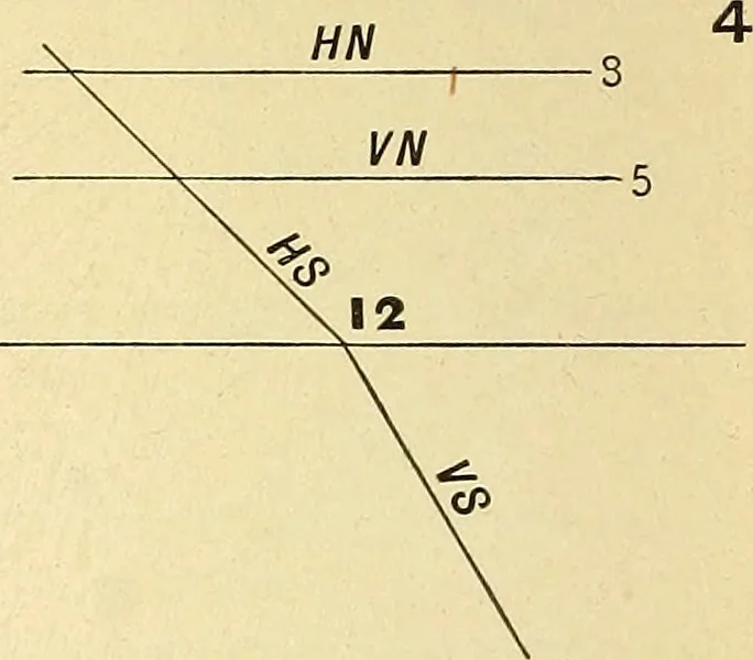An illustration from Descriptive geometry, 1909, leaf 153