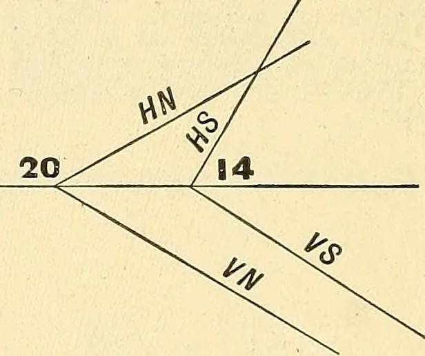 An illustration from Descriptive geometry, 1909, leaf 153