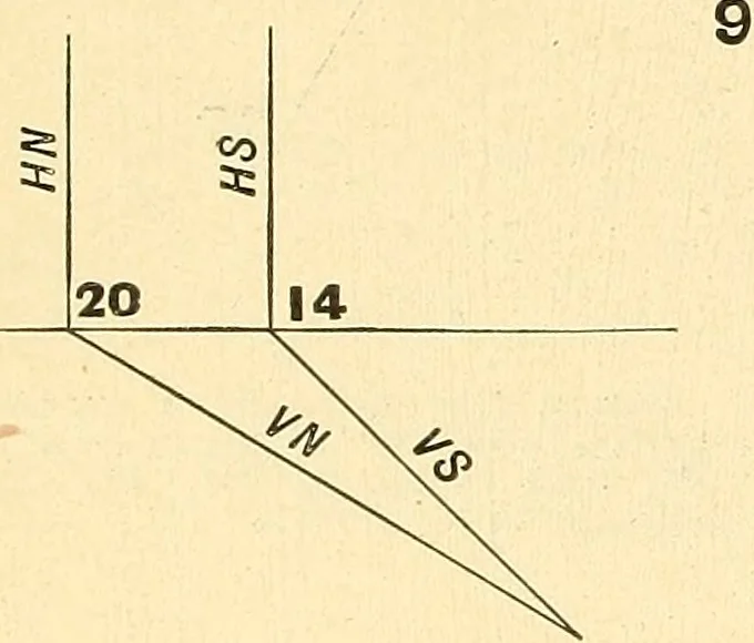An illustration from Descriptive geometry, 1909, leaf 153