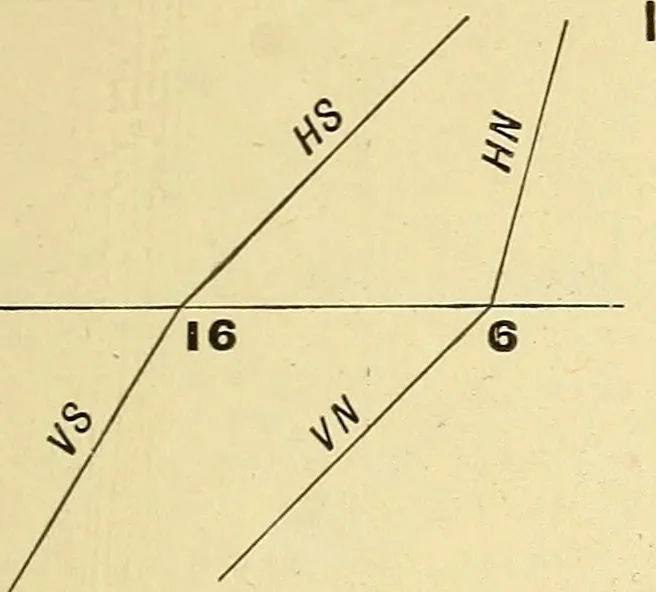 An illustration from Descriptive geometry, 1909, leaf 154
