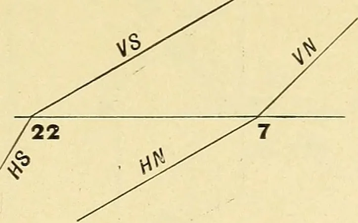 An illustration from Descriptive geometry, 1909, leaf 154