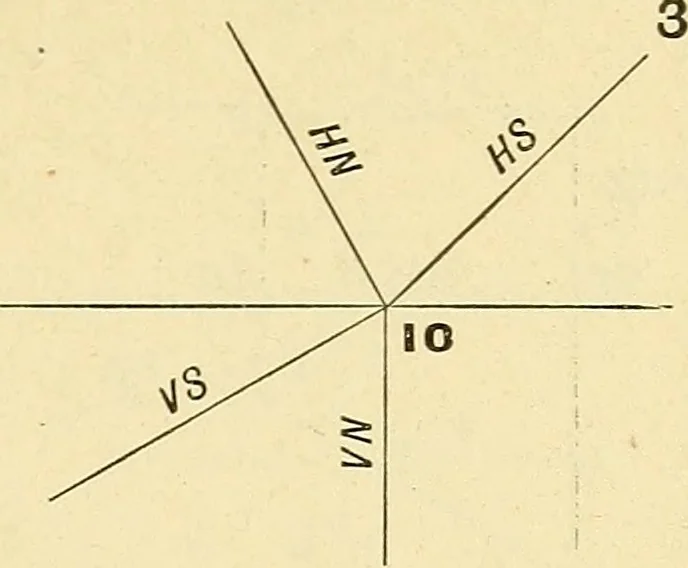An illustration from Descriptive geometry, 1909, leaf 154