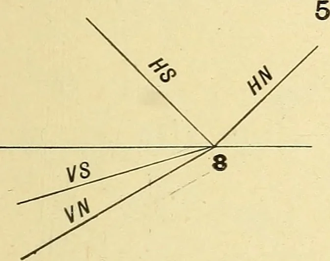 An illustration from Descriptive geometry, 1909, leaf 154