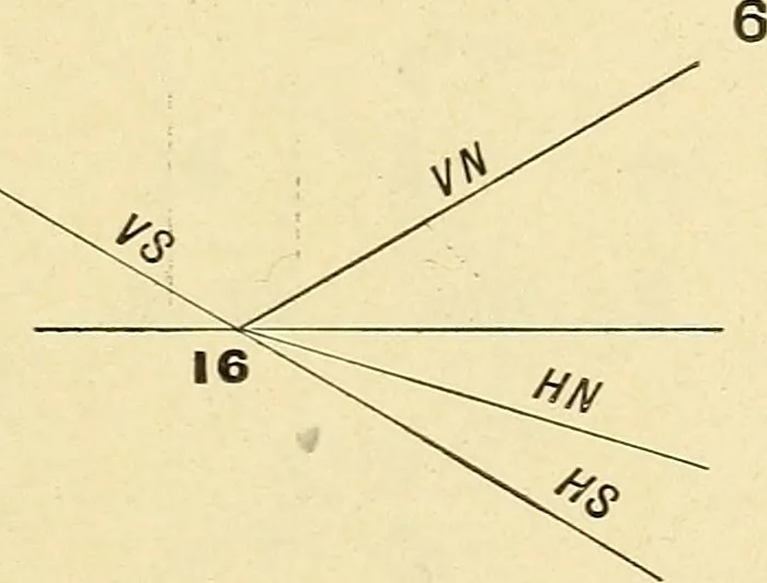 An illustration from Descriptive geometry, 1909, leaf 154