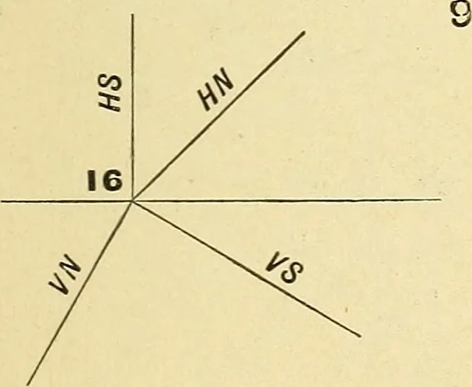 An illustration from Descriptive geometry, 1909, leaf 154