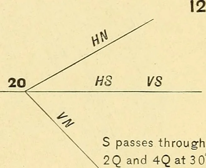 An illustration from Descriptive geometry, 1909, leaf 154