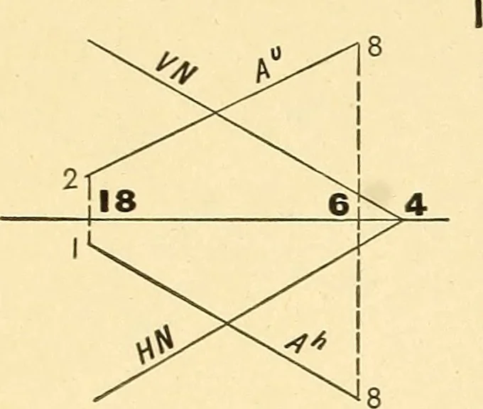 An illustration from Descriptive geometry, 1909, leaf 155