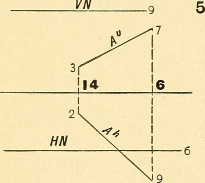 An illustration from Descriptive geometry, 1909, leaf 155