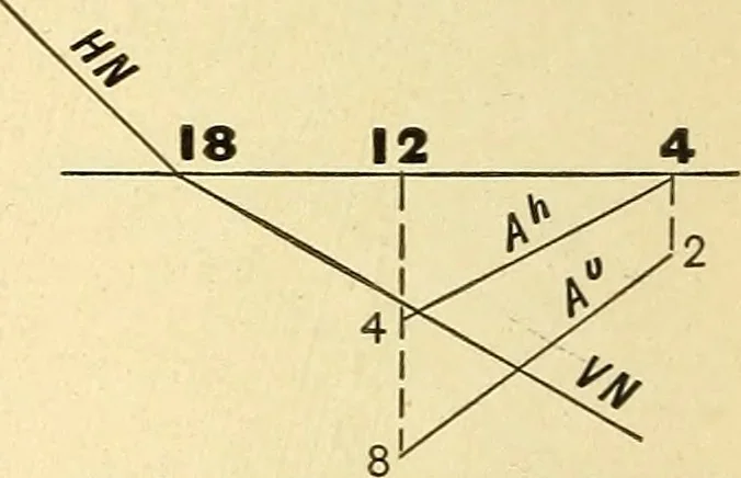 An illustration from Descriptive geometry, 1909, leaf 155