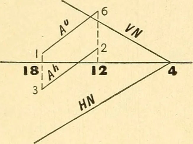 An illustration from Descriptive geometry, 1909, leaf 155
