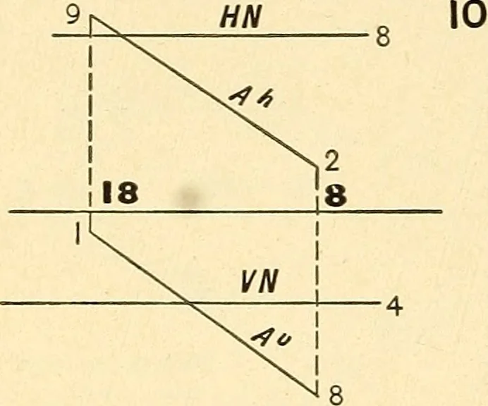 An illustration from Descriptive geometry, 1909, leaf 155