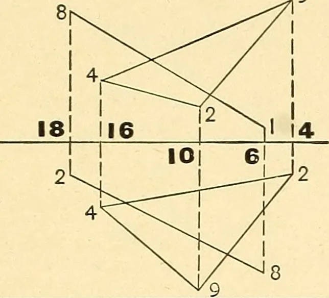 An illustration from Descriptive geometry, 1909, leaf 157