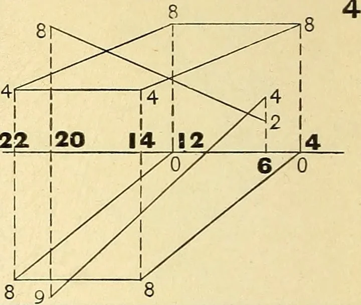 An illustration from Descriptive geometry, 1909, leaf 157
