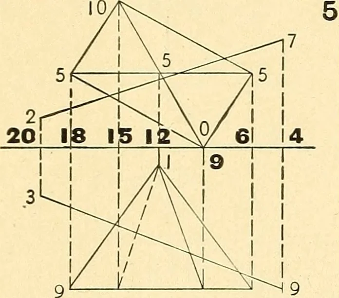An illustration from Descriptive geometry, 1909, leaf 157