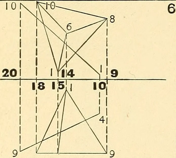 An illustration from Descriptive geometry, 1909, leaf 157