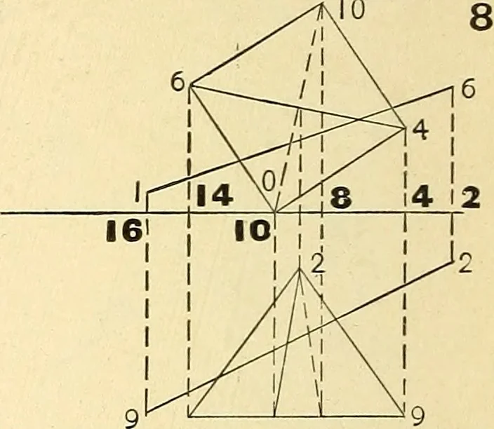 An illustration from Descriptive geometry, 1909, leaf 157