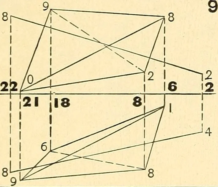 An illustration from Descriptive geometry, 1909, leaf 157