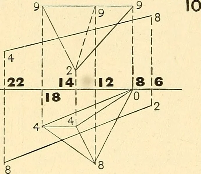 An illustration from Descriptive geometry, 1909, leaf 157