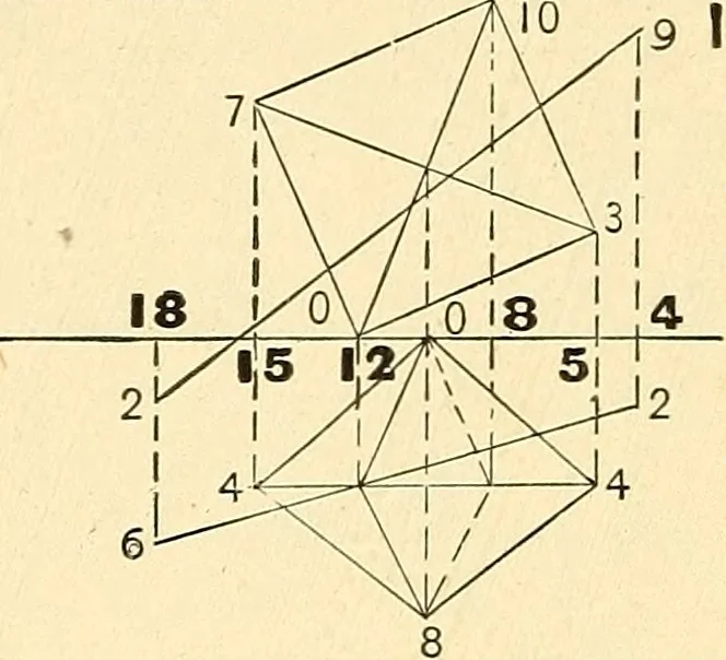 An illustration from Descriptive geometry, 1909, leaf 157