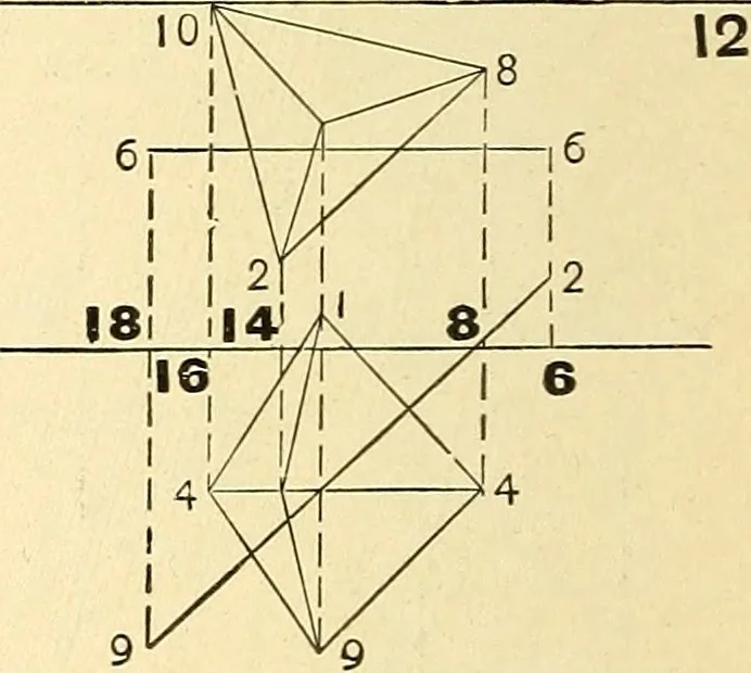 An illustration from Descriptive geometry, 1909, leaf 157