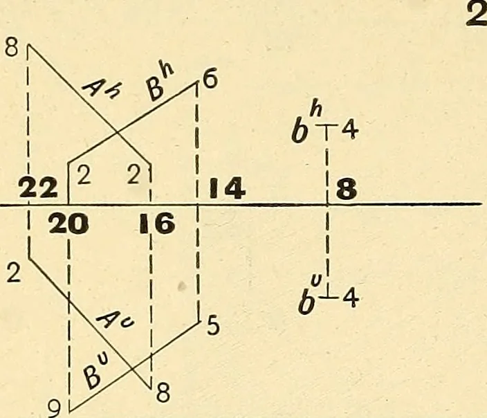 An illustration from Descriptive geometry, 1909, leaf 161