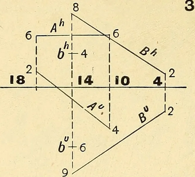 An illustration from Descriptive geometry, 1909, leaf 161