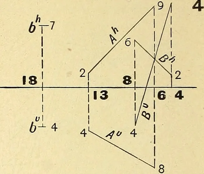 An illustration from Descriptive geometry, 1909, leaf 161