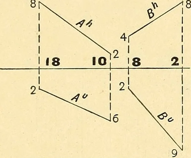 An illustration from Descriptive geometry, 1909, leaf 161