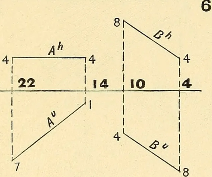 An illustration from Descriptive geometry, 1909, leaf 161