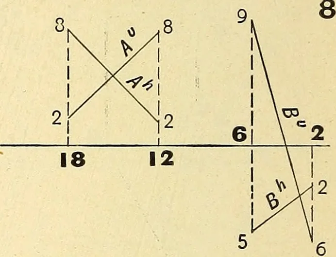An illustration from Descriptive geometry, 1909, leaf 161