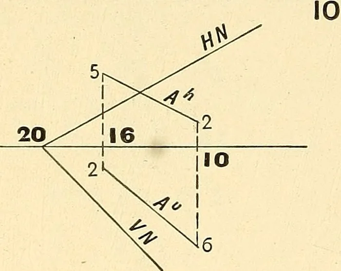 An illustration from Descriptive geometry, 1909, leaf 161
