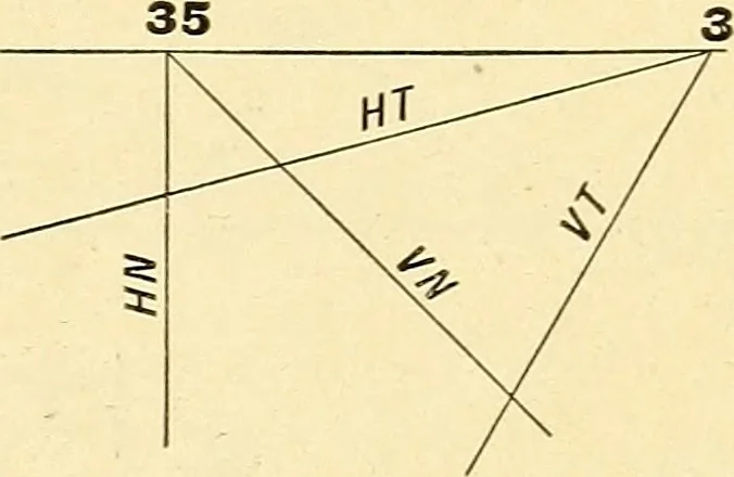 An illustration from Descriptive geometry, 1909, leaf 164