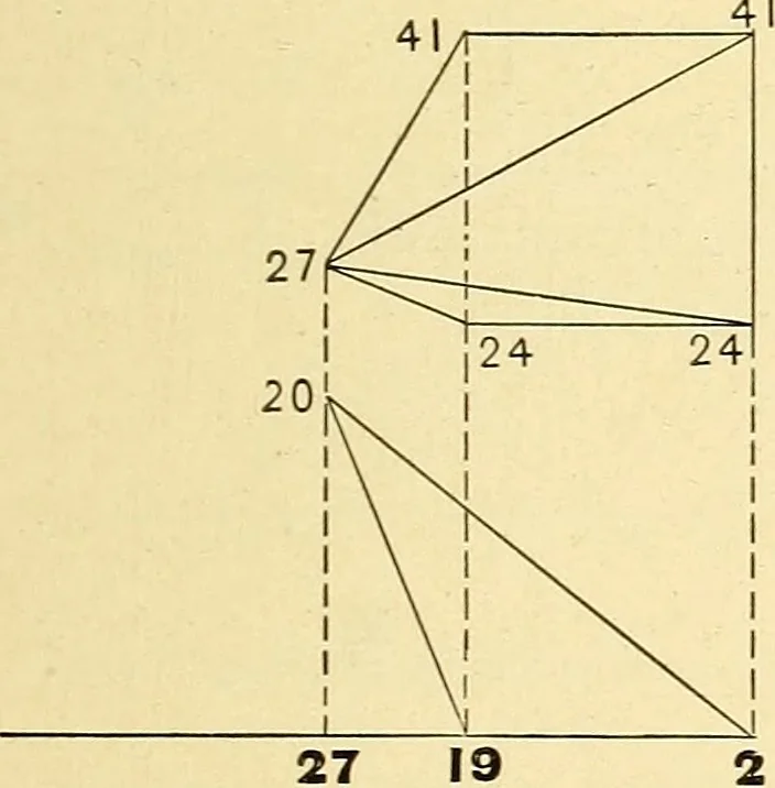An illustration from Descriptive geometry, 1909, leaf 164