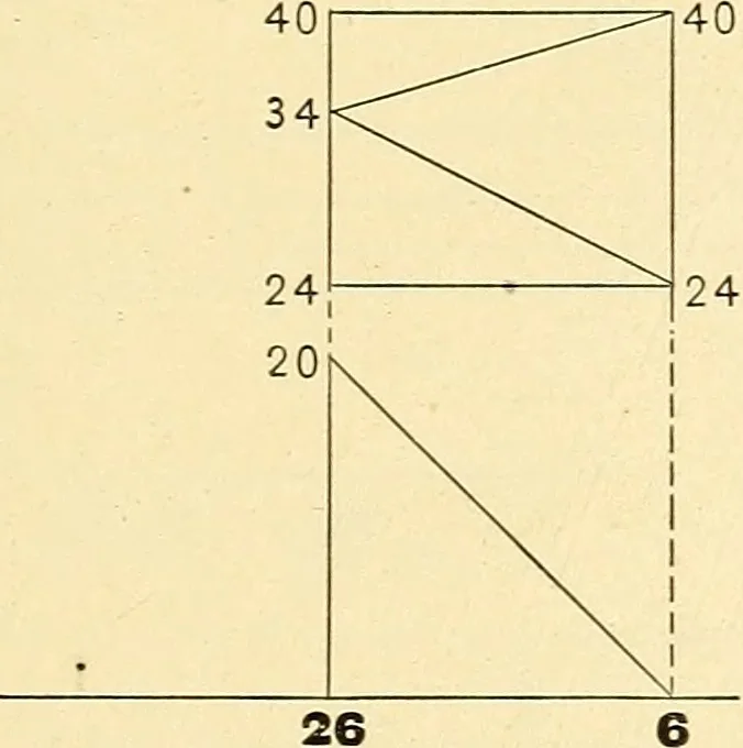 An illustration from Descriptive geometry, 1909, leaf 164