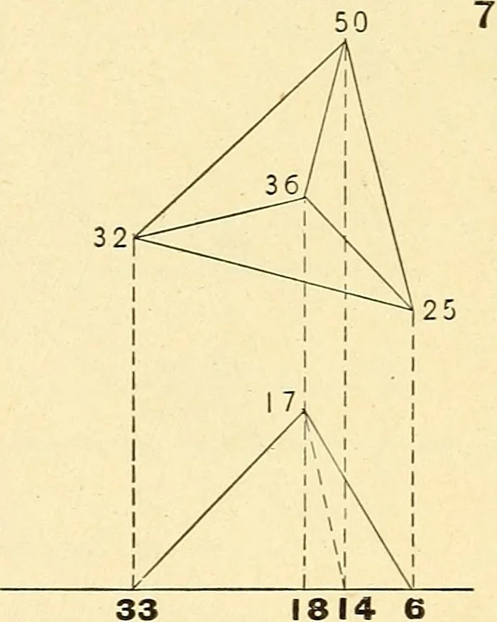 An illustration from Descriptive geometry, 1909, leaf 164
