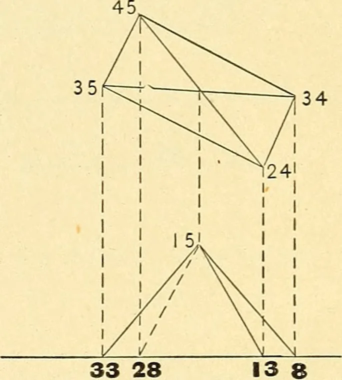 An illustration from Descriptive geometry, 1909, leaf 164