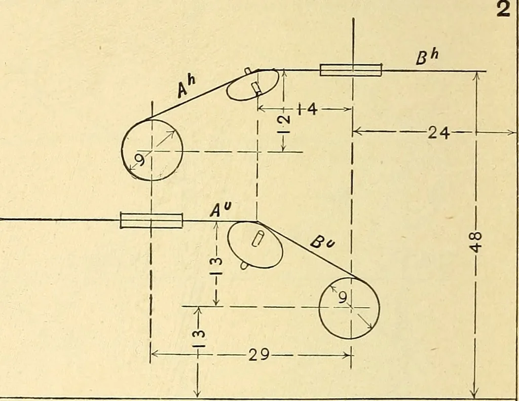 An illustration from Descriptive geometry, 1909, leaf 169