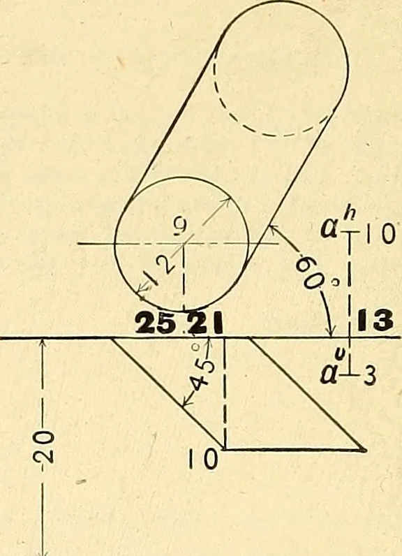 An illustration from Descriptive geometry, 1909, leaf 171
