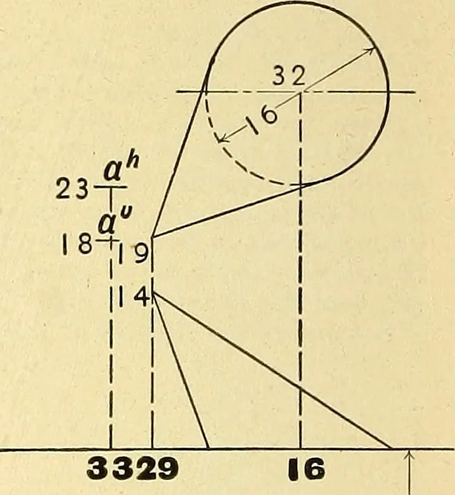 An illustration from Descriptive geometry, 1909, leaf 171